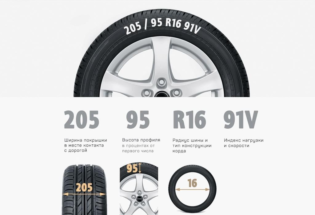Маркировка шин